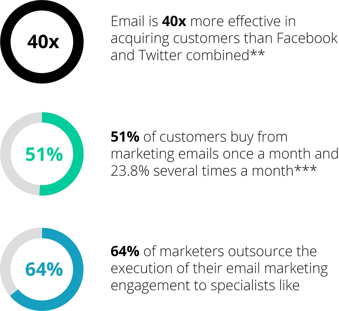 Email Marketing Research 